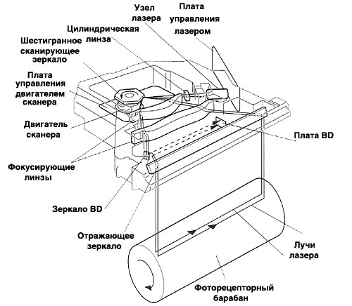 Лазерное сканирование