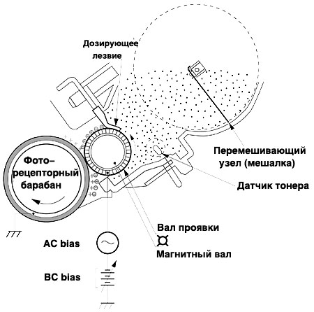 Наложение тонера