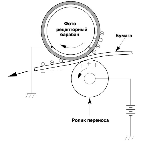 Перенос тонера