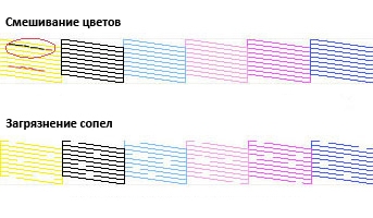 Проблемы печатающей головки