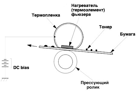 Закрепление тонера