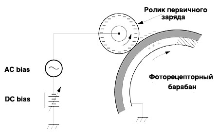 Зарядка фотовала